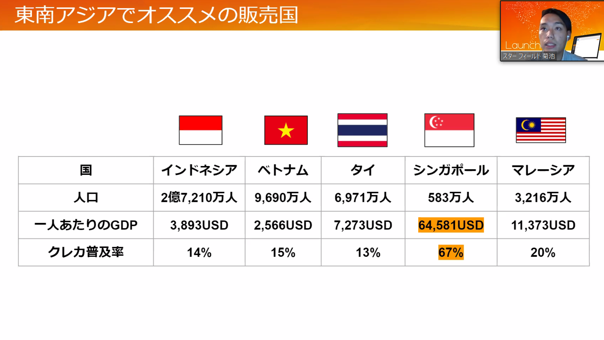 コロナ渦中のアジアec最前線台湾 シンガポール 香港で拡大する通販コスメの共通点セミナーレポート Launchcart 越境ec専用カート