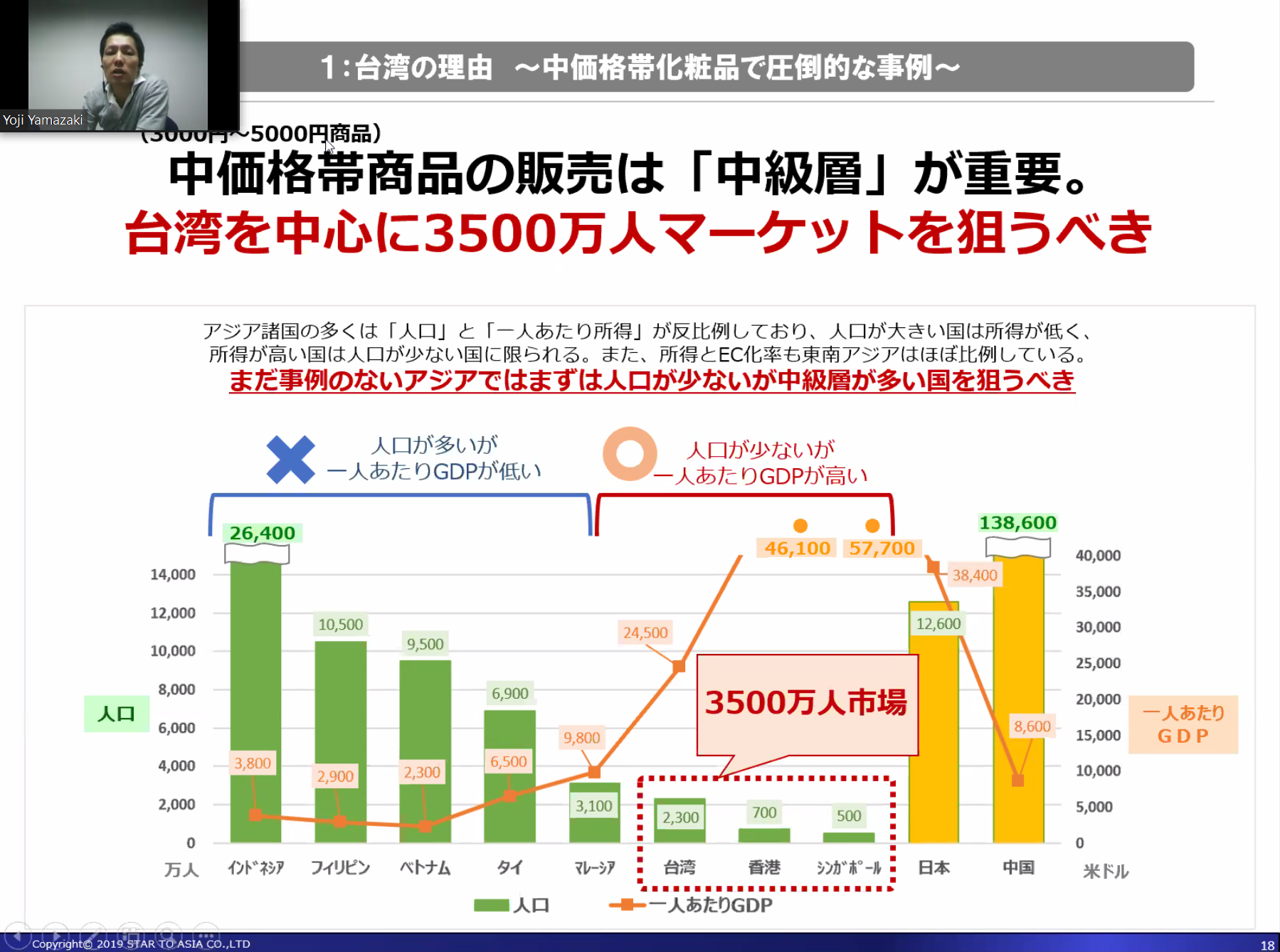 コロナ渦中のアジアec最前線台湾 シンガポール 香港で拡大する通販コスメの共通点セミナーレポート Launchcart 越境ec専用カート