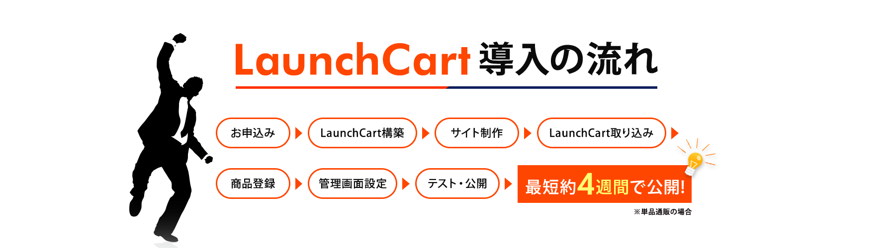 LuanchCart導入の流れ