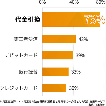 菲律賓的結算方法