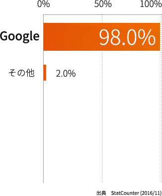 泰國的搜索引擎