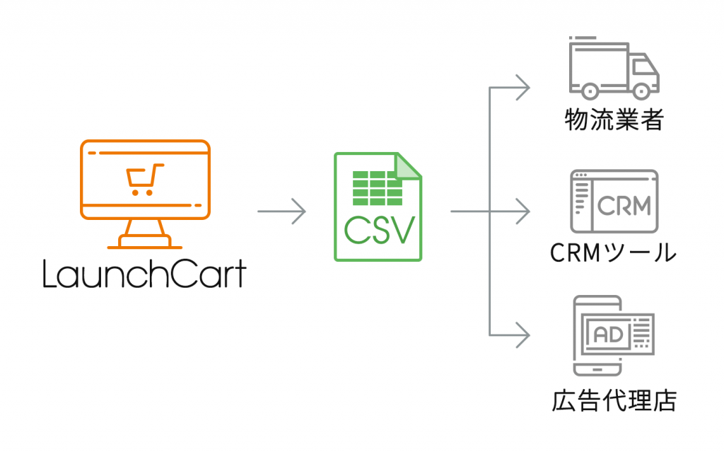 LaunchCart用CSV與外部系統自動連帶圖示